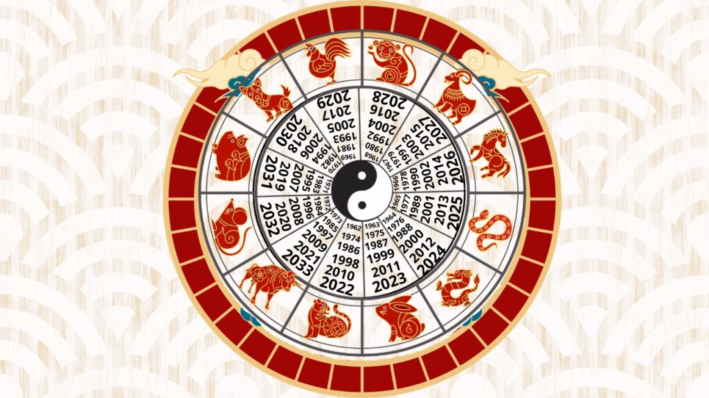 oriental express, chinese new year, zodiac sins, kinezika zodia, κινεζικη πρωτοχρονια