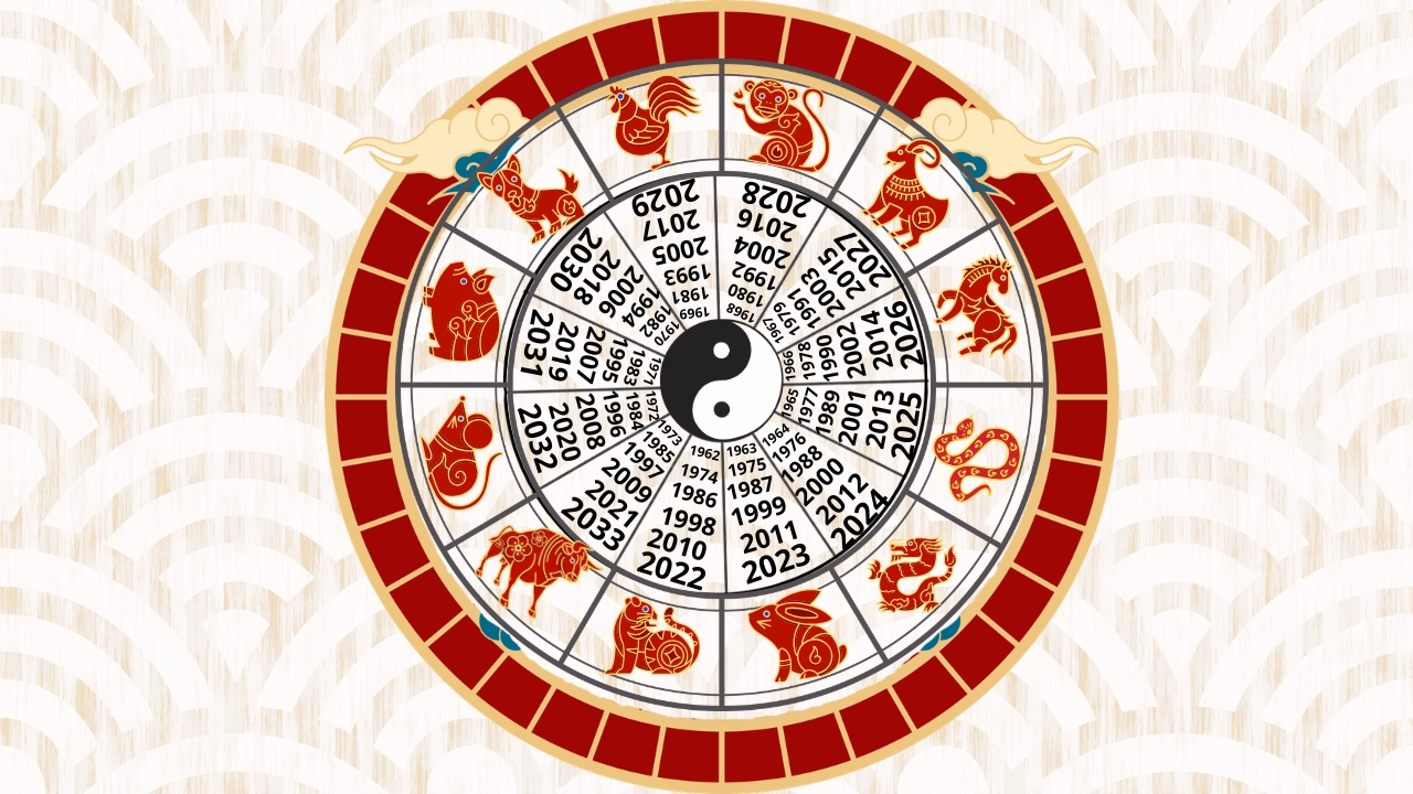 oriental express, chinese new year, zodiac sins, kinezika zodia, κινεζικη πρωτοχρονια